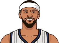 top 3 pointers on orl magic this season