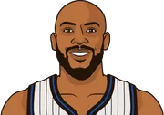 Illustration of Jevon Carter wearing the Orlando Magic uniform
