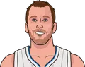 Joe Ingles
