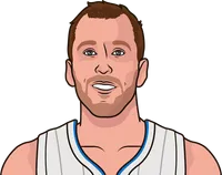 joe ingles first 5 games with the magic