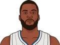Jonathon Simmons