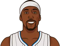 caldwell-pope vs milwaukee last 4 games