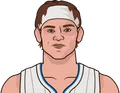 Mac McClung