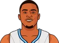 Maurice Harkless