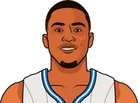 maurice harkless rookie season stats