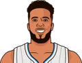Michael Carter-Williams