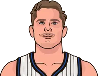 moritz wagner stats vs bkn