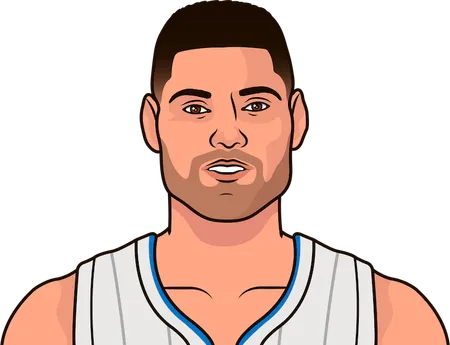 who has the most games with 25 pts, 15 reb, 5 ast for the magic