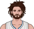 Robin Lopez
