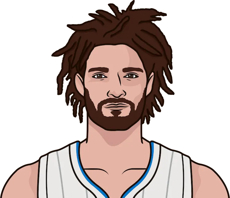 robin lopez most assists in a game