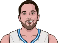 ryan anderson stats with the magic