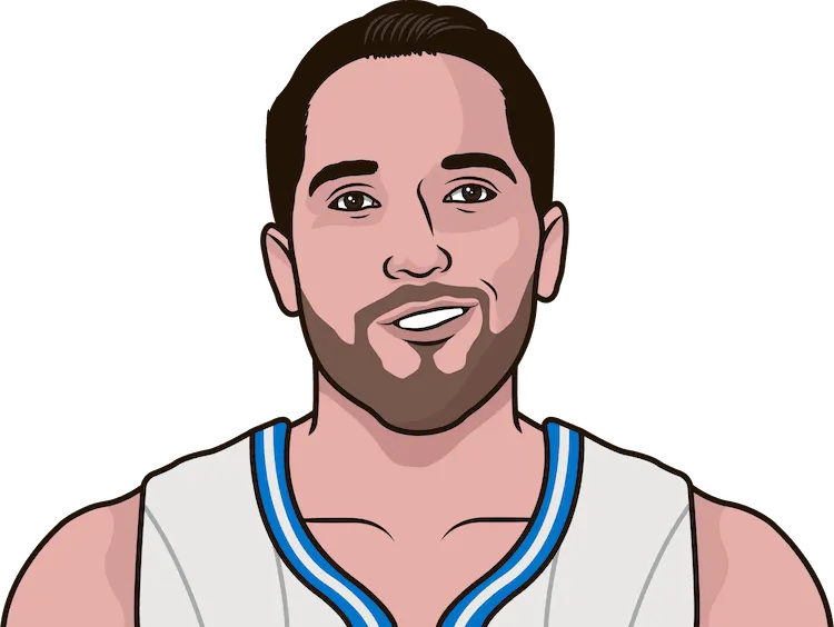 ryan anderson stats with the magic