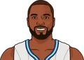 Serge Ibaka