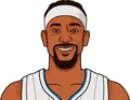 Terrence Ross