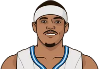 What is the highest PPG in a season by Tobias Harris?