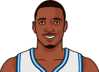 tracy mcgrady stats after first 310 games