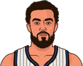 Tyus Jones