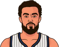 tyus jones last 10 home games in the regular season