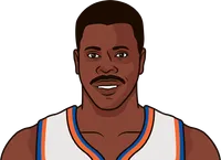 nba fewest minutes with at least 40 points and 10 rebounds in a game all-time