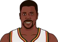 Patrick Ewing