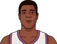 players with most rebounds in a game with less than 20 minutes nba