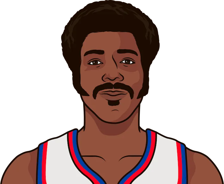 paul silas stats in the 1977 playoffs