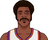 most points scored by a team in a game on march 21