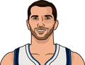 Peja Stojakovic
