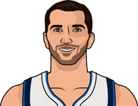 best team offensive rating in the 2011 nba playoffs