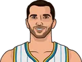 Peja Stojakovic