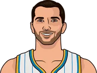 2007-08 new orleans hornets roster