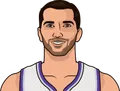 Peja Stojakovic