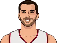 peja stojakovic stats with the raptors