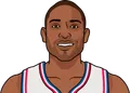 Al Horford