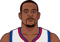 andre iguodala stats against kobe bryant