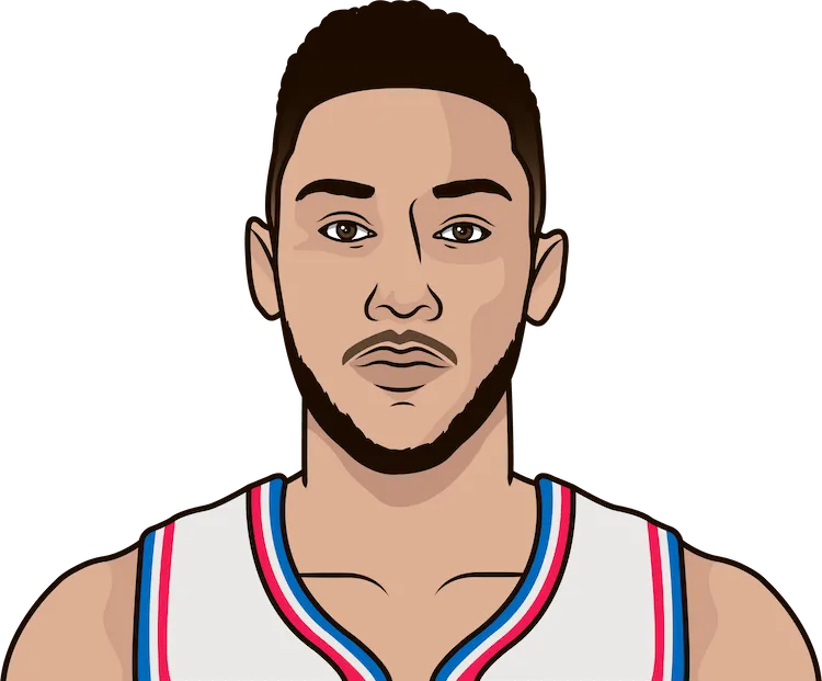 ben simmons plus-minus against the Nuggets for his career including playoffs