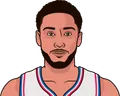 Ben Simmons