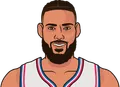 Caleb Martin