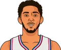 Cameron Payne