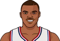 charles barkley career