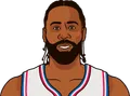 DeAndre Jordan