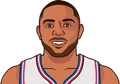 Eric Gordon