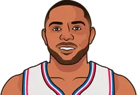 eric gordon last 2 games vs cavs