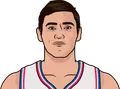 Ersan Ilyasova