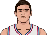 ersan ilyasova stats with the 76ers