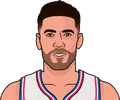 Georges Niang