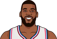 greg monroe stats with the 76ers
