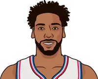 jahlil okafor stats with the 76ers