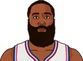 James Harden
