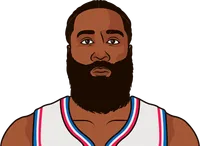 sixers james harden stats against 500 or higher win% teams